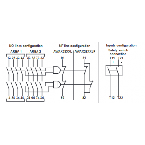 AWAX28XXL Bezpečnostné relé
